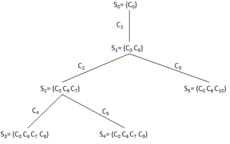 Fig. 2. Refutation tree of Example 2