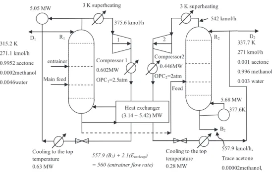 Fig. 6. Partial VRC heat pump for extractive distillation process.