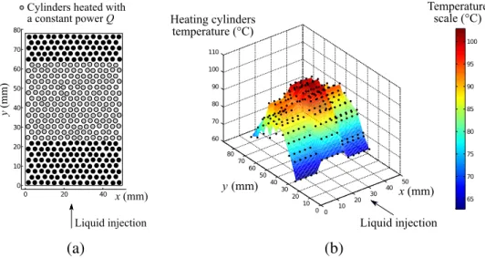 Fig. 7 displays a typical temperature vs time signal obtained for a single central heating cylinder