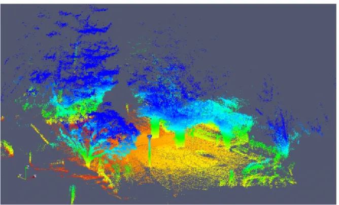 Figure 2.1 – Exemple de données lidar avec une scène venant d’un capteur mis dans un contexte extérieur hivernal [12]