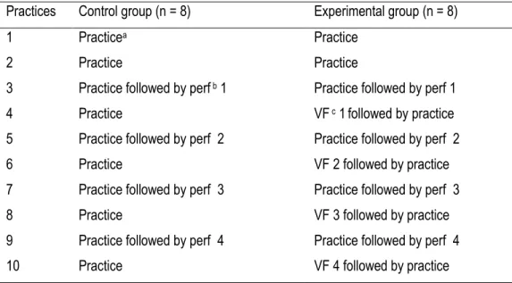 Table 13. Summary of the research protocol. 