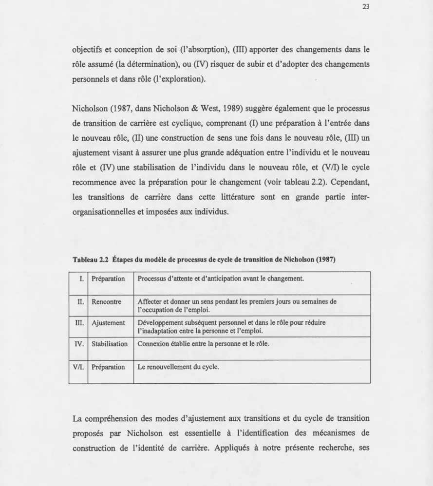 Tableau 2.2  Étapes du modèle de processus de cycle de transition de Nicholson  (1987) 
