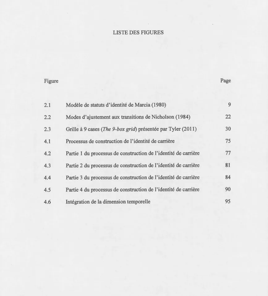 Figure  Page 