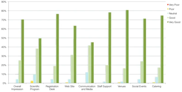 Figure 5: Participants survey results.