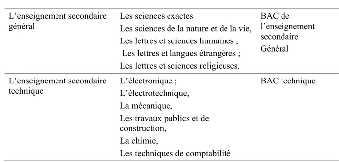 Tableau 3 : Les filières de l’enseignement secondaire général et   de l’enseignement secondaire technique 