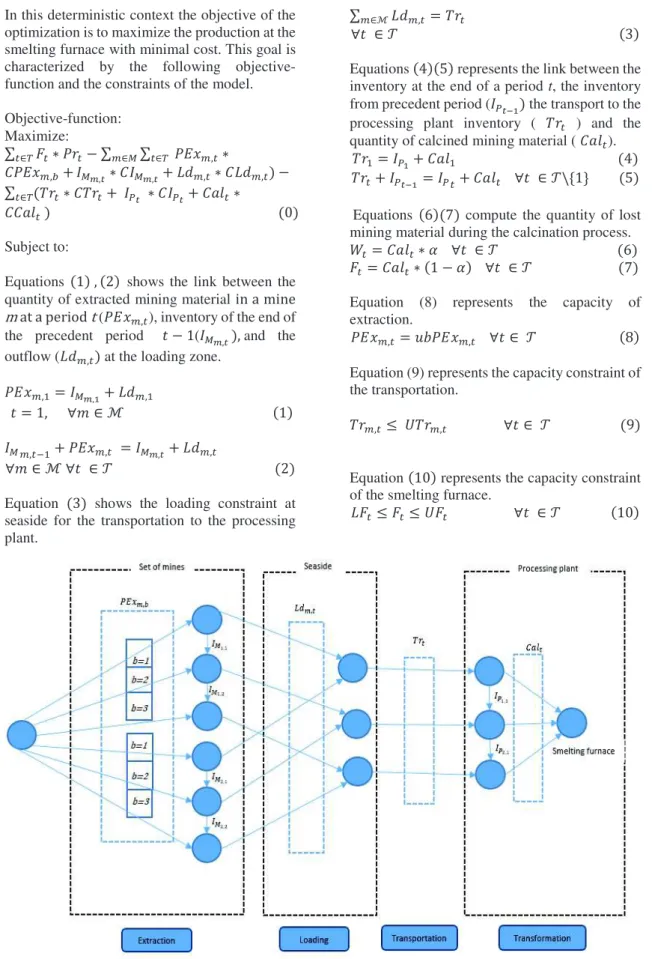 Figure 2: Deterministic approach 
