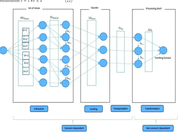 Figure 3: Robust approach 
