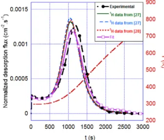 Fig. 6a shows the “traditional” experimental and simulated spectra performed on A600-sc, see Table 2 for experimental conditions