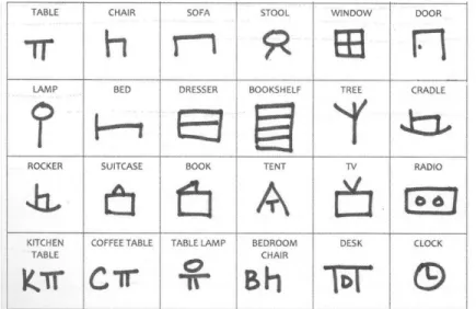 Figure 6 : Autres symboles utilisés en notation, Kincman, 2013 : 96 