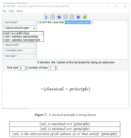 Figure 7. A classical-principle is being chosen