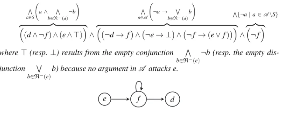 Figure 1. The argumentation graph (A , R ) of Example 1