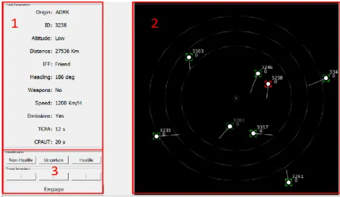 Figure 2.2. Screenshot of the S-CCS microworld visual interface. 