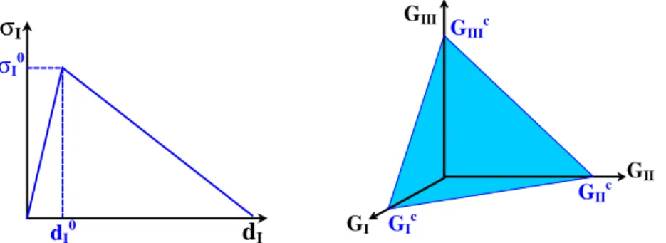 Fig. 15. Schematic diagram of free edge delamination locations on a notched composite laminate.