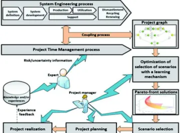 Fig. 1: Graphic representation for the developed problem.  Our first contribution consists in the development of  a  multi-objective  ant  colony  optimization  (MOACO)  algorithm  to  select  optimal  scenarios  taking  into  account  their  cost  and  de