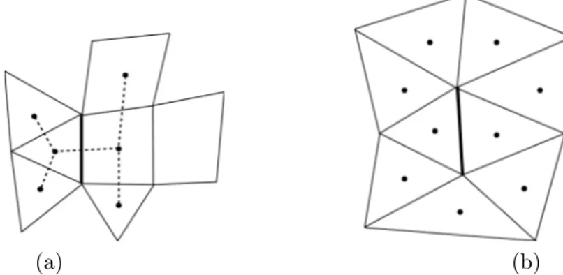 Figure 4: Dubois’ approach: neighbourhood based on faces (a) or on nodes (b)