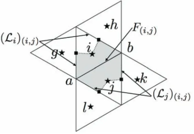 Figure 5: Definition of the dual volume around the face F (i,j) for a 2D mesh composed of triangles