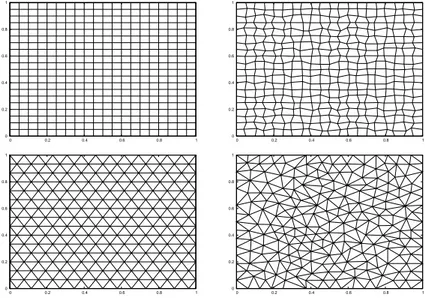 Figure 9: Linear heat equation with Dirichlet boundary conditions: kind of meshes con- con-sidered for the study