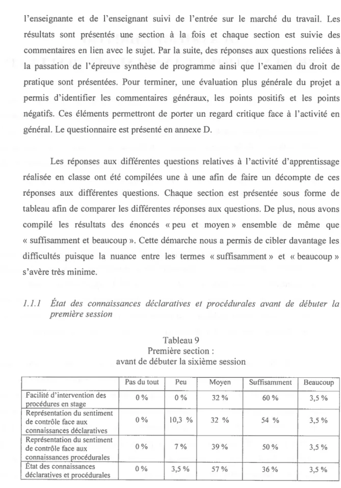 Tableau 9 Première section: