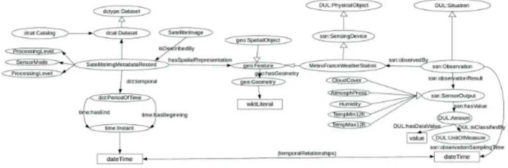 Fig. 1. Main classes used in our model.