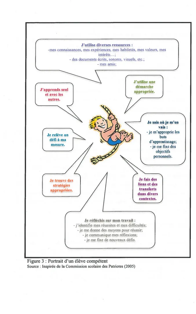 Figure 3 : Portrait d’un élève compétent