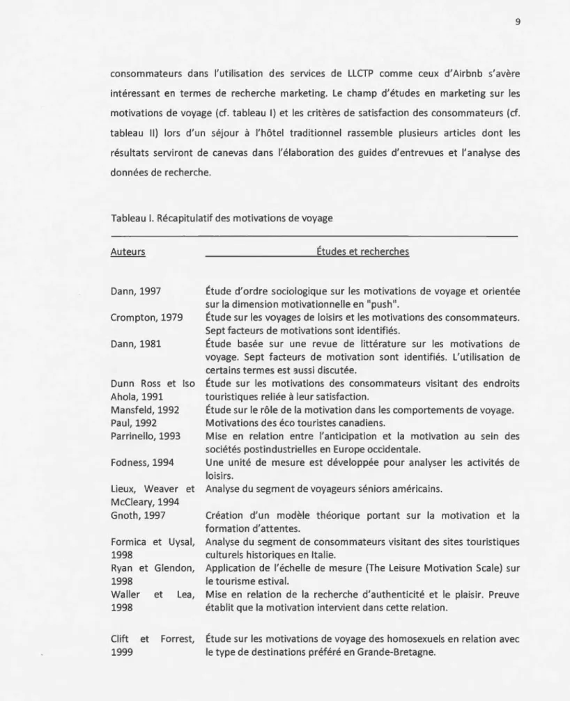 Tableau  1.  Récapitulatif des  motivations de  voyage 