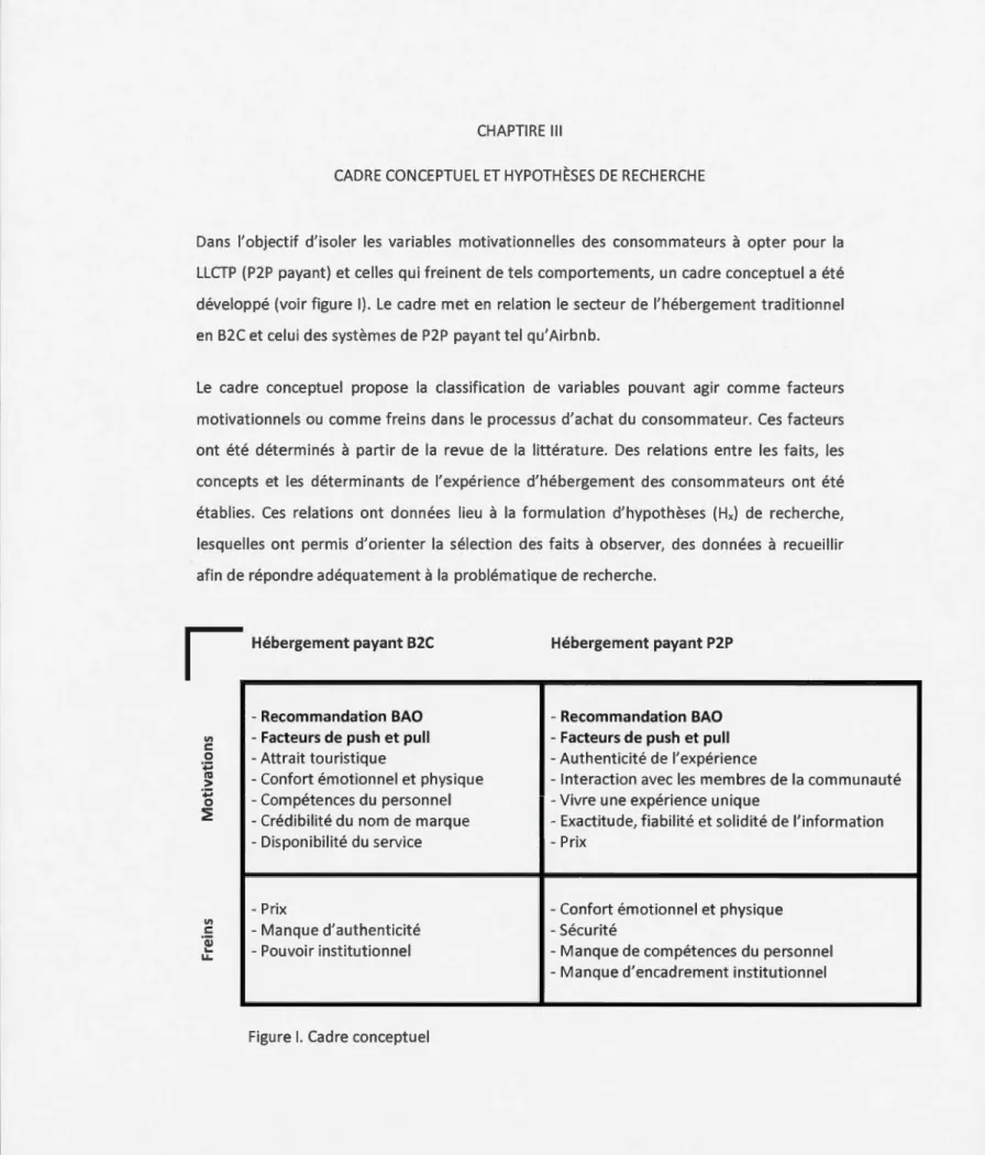 Figure  1.  Cadre conceptuel 