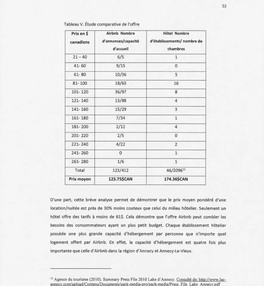 Tableau  V. Étude comparative de  l'offre 