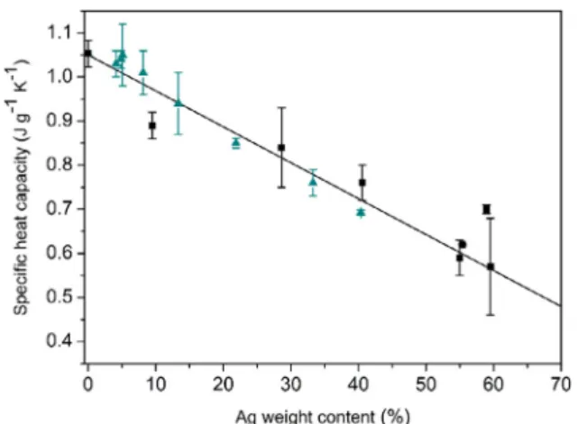 Fig. 3. DC electrical conductivity of PEEK/Ag nanocomposites as a function of Ag volume content at room temperature