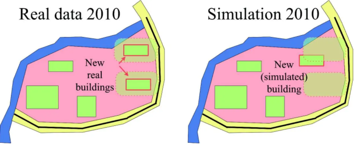 Fig. 10. Computation of the distance between real and simulated data. In this case the distance is 0.5.