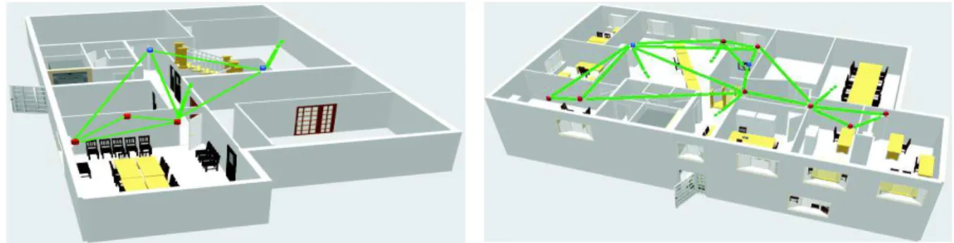 Figure 2 : La topologie en 3D du réseau de simulation intérieur 