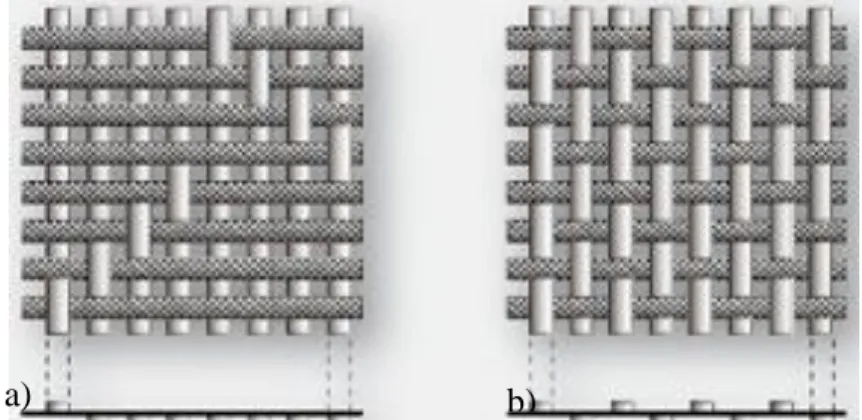 Figure 3-1  Fiber architecture pattern for a) an 8HS fabric and b) a PW fabric (adapted from[60])  Table 3-1  Materials properties from Cytec [59] 