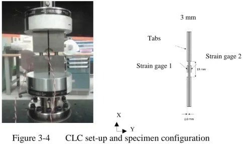 Figure 3-4  CLC set-up and specimen configuration    Test Results and Interpretation 