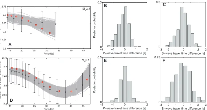Fig. 9. Comparison of observed and calculated data based on the inverted models shown in Fig