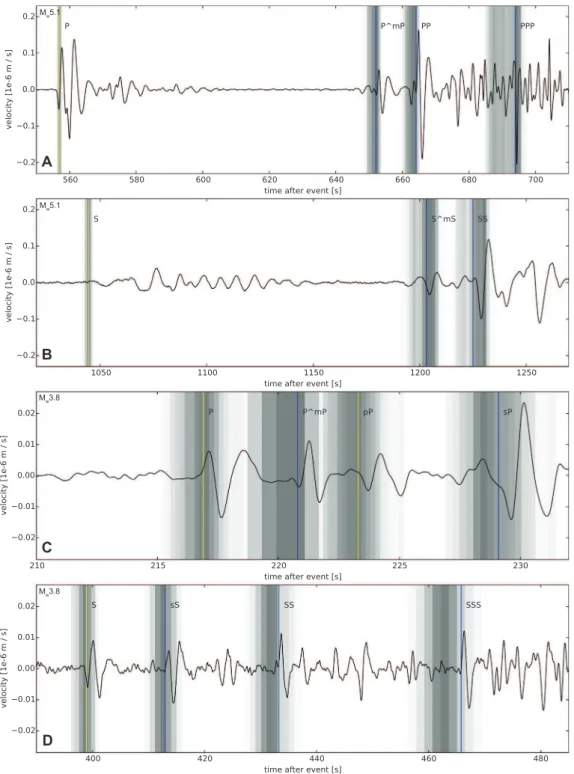 Fig. 11. Comparison of computed (vertical gray bars) and manually identified (vertical colored lines) body-wave arrivals for different seismic body-wave phases: plots A and B illustrate P- and S-wave phases for the M w 5.1 event and plots C and D show P- a