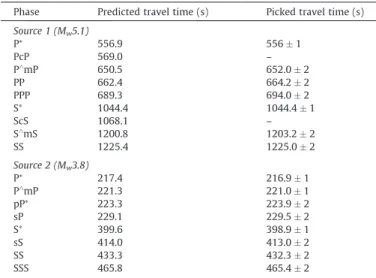 Fig. 12. Comparison of computed range of PcP (A) and ScS (B) arrival times (gray area) for all ‘‘Preliminary” inverted models with the theoretically predicted (vertical blue line) PcP arrival for model ‘‘Input” (Fig