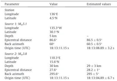 Fig. 5. Expected noise levels for the seismic instrument to be deployed on Mars. Shown are noise levels for both horizontal and vertical components as well as for night and day time