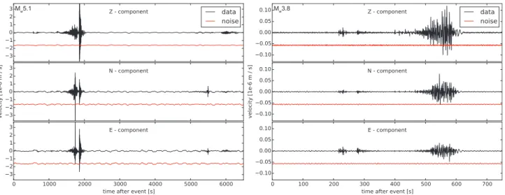 Fig. 6. Three-component (vertical – Z; horizontal – N and E) synthetic waveforms computed (up to 1 s period) with AxiSEM for two events: a 5-km deep marsquake (M w 5.1)