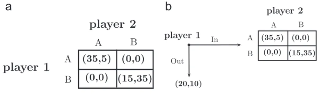 Fig. 1. Baseline and entrance game.