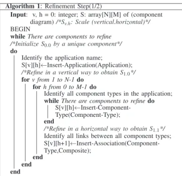 Fig. 1: Multi-scale modeling approach