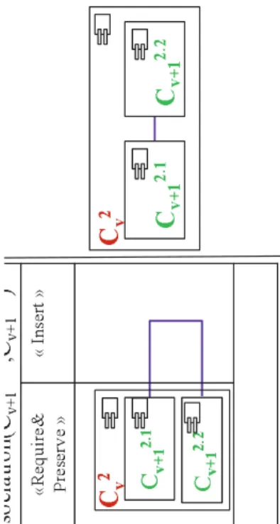 Fig. 3: Horizontal Refinement