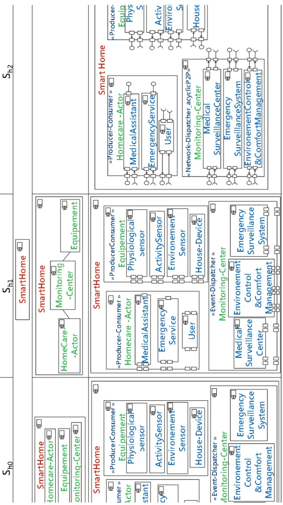 Fig. 5: Smart Home Model (1/2)
