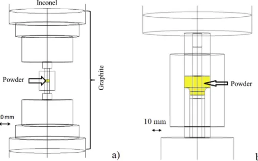 Fig. 1. a) SPS conﬁguration used for the compression tests b) Complex shape part conﬁguration.