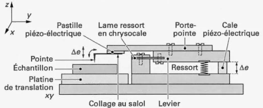 Figure  1.1:  AFM  cantilever  and  tip  assembl y  schemat ic.( Frétigny,  2005) 