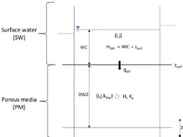 Fig. 3. Schematic of time step management (see text for explanations).