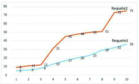 Figure 13. An example of quantitative results (moving camera vs. fixed ones)