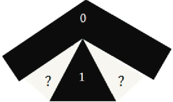 Figure 15. Spatial uncertainty in the field of view of the camera