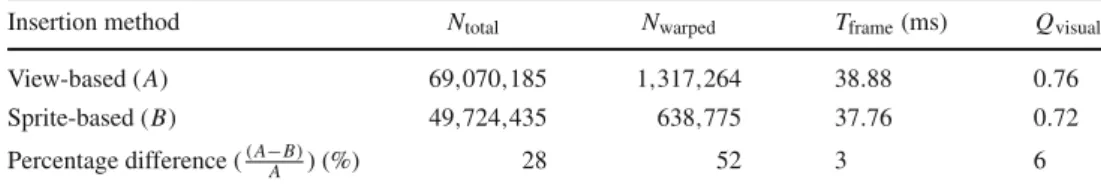 Fig. 9 The sprite tree size (i.e. the total number of pixels)