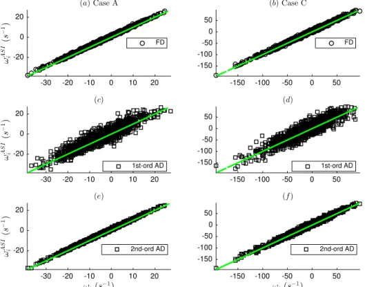 Fig. 7. 50,000 Monte Carlo experiments obtained by evaluating the cubic least-square surrogate models by ASI with Q = 5 active variables