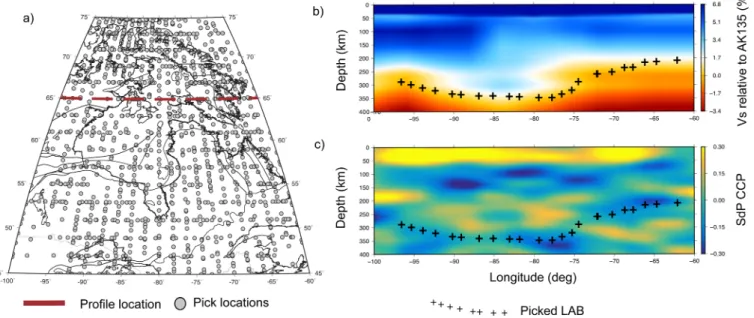 Figure 6. (a) Locations used in estimating the LAB plotted as gray circles. Red line indicates the location of the cross section shown in Figures 6b and 6c