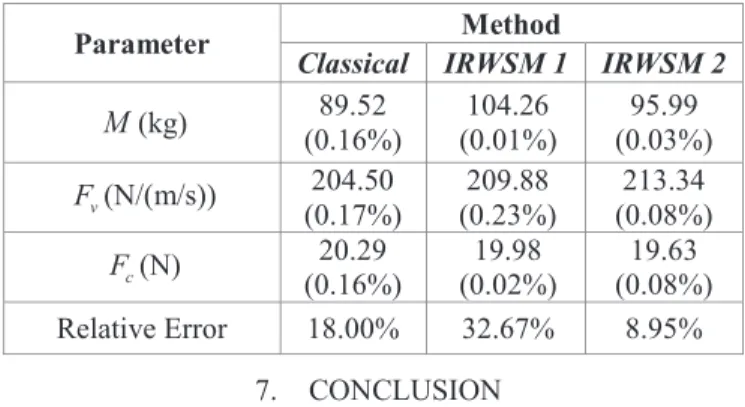Table 4. Experimental with low precision sensor   Estimated parameters (relative standard deviation) 